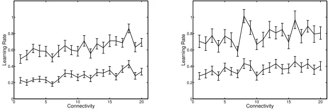 Fig. 2. Absolute deviation from optimum price averaged over 10000 runs for the ﬁnal populationsof each of 24 experiments
