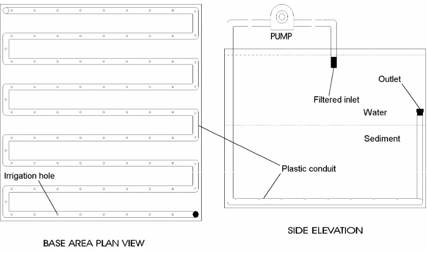 Figure 2 Schematic layout of the fluidisation system. Bubbles were removed from the 