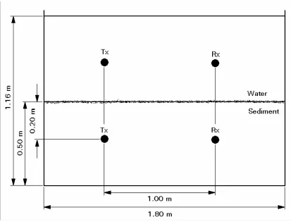 Figure 5 Side view of the source / receiver arrangement for the speed of sound 