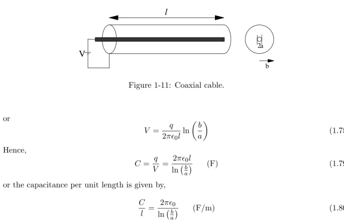 Figure 1-11: Coaxial cable.