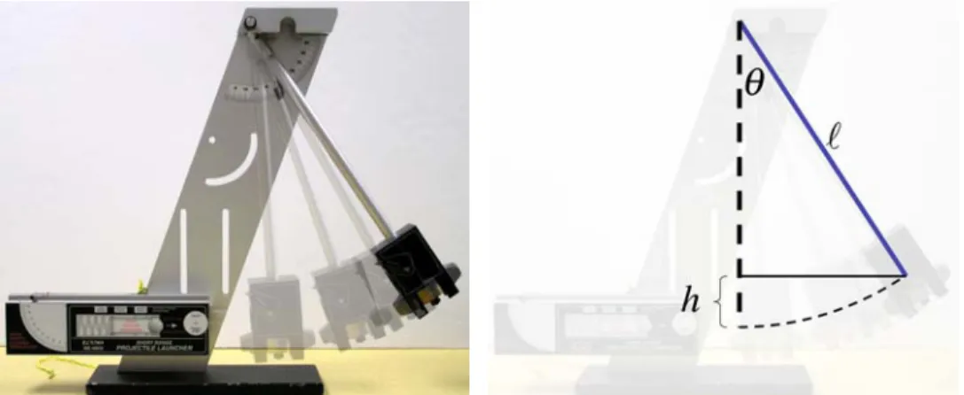 Figure 10.7: Ballistic pendulum as used in an introductory physics laboratory. 