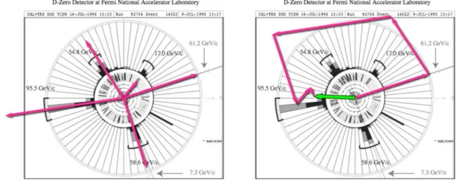 Figure 10.9: Event display generated by the D0 collaboration and the education office at Fermilab, showing  a top-quark event