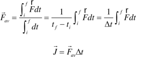 Figure 10.2: Baseball being hit by a bat, with initial and final momentum   vectors, as well as impulse vector arrows indicated