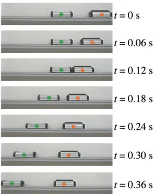 Figure 10.3 shows the collision of two carts on an almost frictionless track. The collision  was videotaped, and we show seven frames of this video, each frame six hundredths of a  second apart