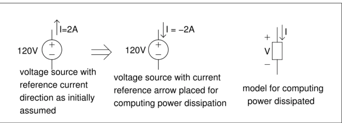 Figure 5: Orient the voltage source to match the PSC model