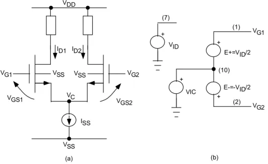 Figure 1. General MOS Differential Amplifier: (a) Schematic Diagram, (b) Input Gate Voltages  Implementation