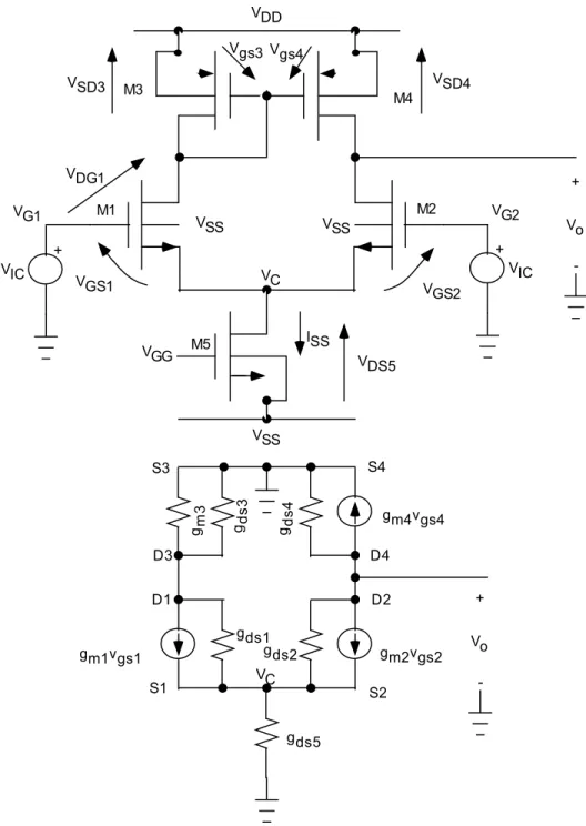 Figure 5. Differential Amplifier with Purely Common-mode Input Signal: (a) Schematic Diagram,  and (b) Small Signal Equivalent Circuit