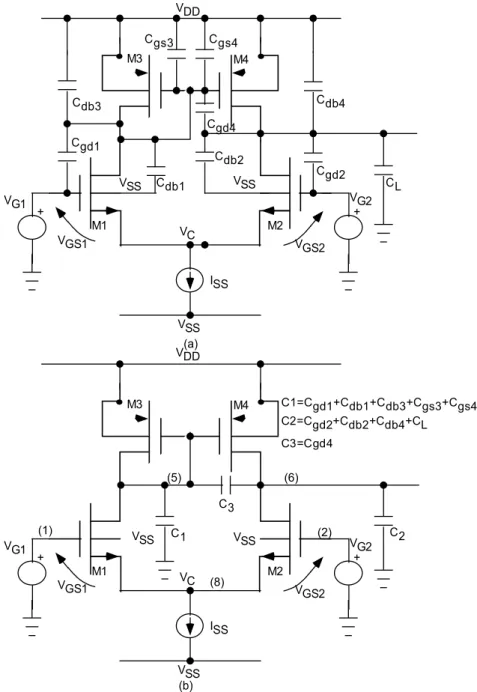 Figure 7. Parasitic Capacitances of Differential Amplifier Operating in Purely Differential Input Signal: (a)  Parasitic Capacitances of each Transistor, (b) Lumped Parasitic Capacitances