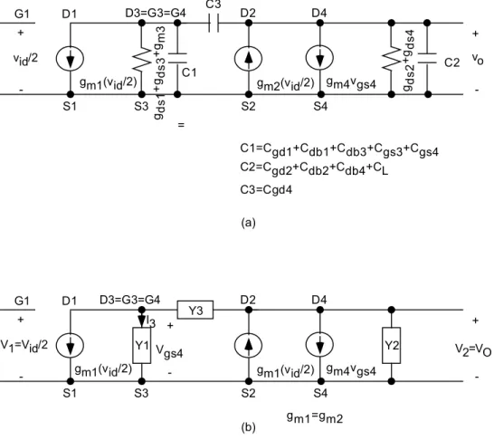 Figure 8. High Frequency Small Signal Equivalent Circuit: (a) Small Signal Equivalent Circuit Showing  Lumped Capacitances, (b) Small Signal Equivalent Circuit Combining Capacitance and Resistance to  Admittance
