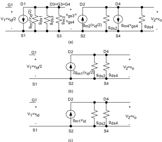 Figure 3. Differential Amplifier Operating in Purely Differential Input Signal: (a) Original Equivalent  Circuit, (b) Reduction to Two-port Network, and (c) Changing Input Port Variable to V 1 =V id  