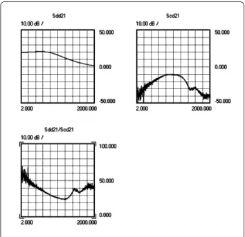 Figure 11: Mode conversion terms