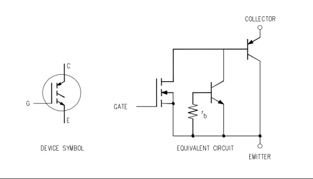 Figure 2 – IGBT symbol and its equivalent circuit. The terminal called collector is  actually the emitter of a PNP transistor