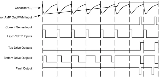 Figure 2. The MC33035’s Pulse−Width Modulator Timing DiagramCapacitor CT