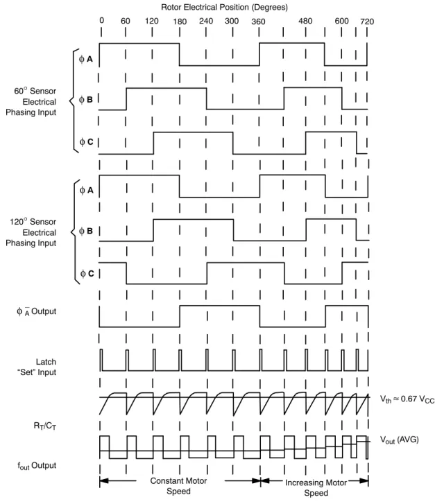 Figure 3 shows the MC33039 timing diagram, and Figure 4 shows its representative block diagram