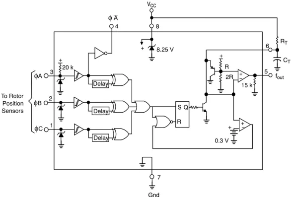 Figure 4. Representative Block Diagram of MC33039 For a given maximum motor speed, the output pulse width