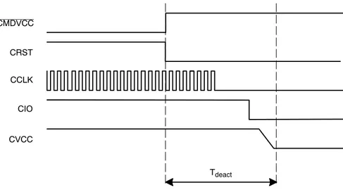Figure 7. Deactivation SequenceCMDVCC