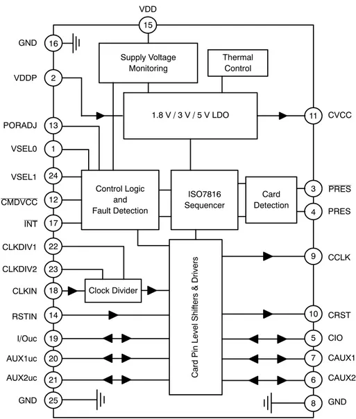 Figure 4. NCN8025A Block Diagram (QFN−24 Pin Numbering)INT