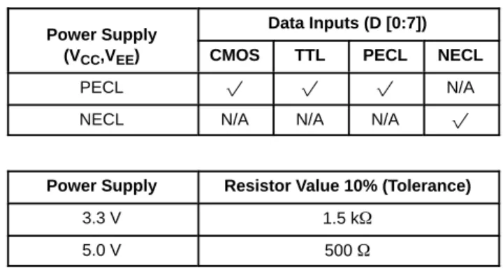 Table 3. INPUT VOLTAGE LEVEL SELECTION TABLE Input Function Connect To V CF  Pin