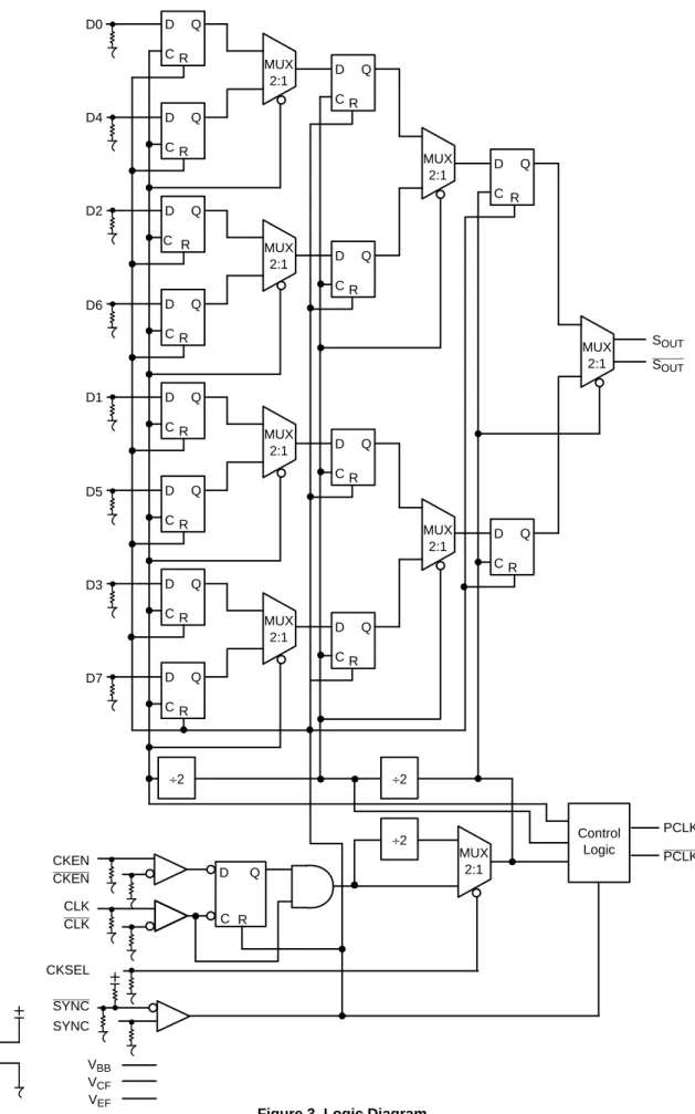Figure 3. Logic Diagram