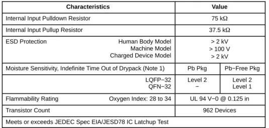 Table 5. ATTRIBUTES