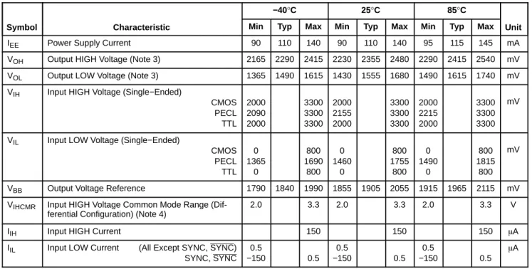 Table 7. 10EP DC CHARACTERISTICS, PECL  V CC  = 3.3 V, V EE  = 0 V (Note 2)