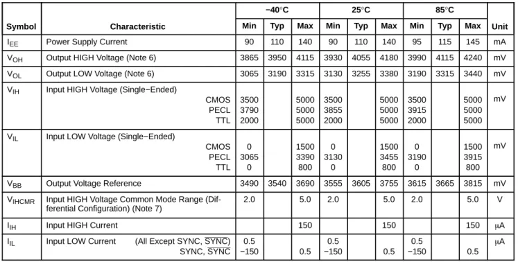 Table 8. 10EP DC CHARACTERISTICS, PECL  V CC  = 5.0 V, V EE  = 0 V (Note 5)