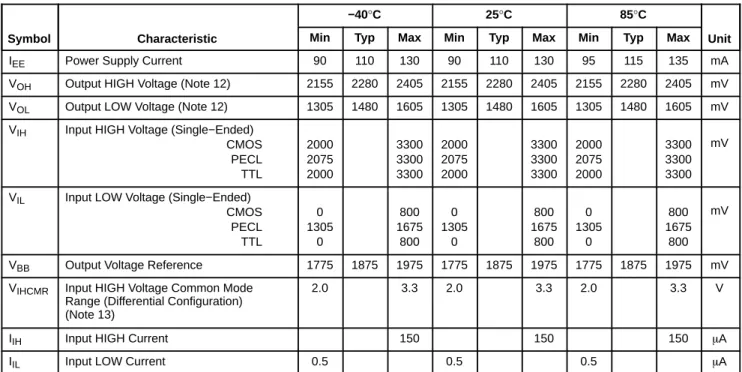Table 10. 100EP DC CHARACTERISTICS, PECL  V CC  = 3.3 V, V EE  = 0 V (Note 11)