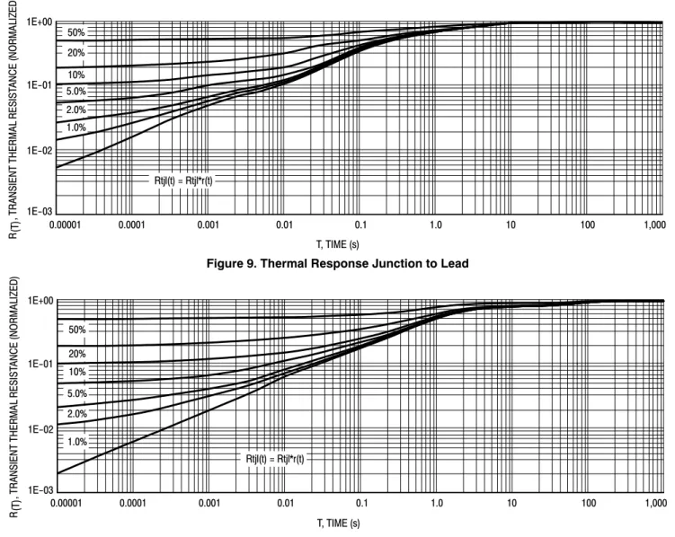Figure 10. Thermal Response Junction to Ambient
