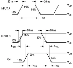 Figure 1. Dynamic Signal WaveformsInputs B, C, and D switching