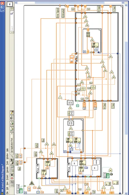 Figure  3.12. IDNN Implementation in the Labview Software 