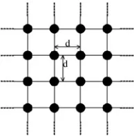 Fig. 1Inﬁnite mesh of rectilinear node topology, where the dis-tance between any two adjacent nodes is d