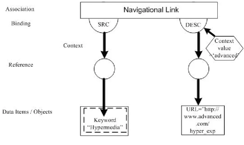 Figure 3-3: Remaining FOHM Link Structure after the context culling process 