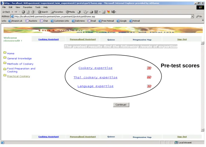 Figure 4-22: The Personalised Thai Cookery site: the pre-test result 