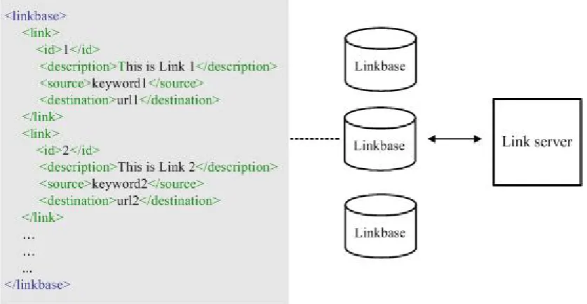 Figure 5-1 demonstrates an example of a traditional linkbase. 