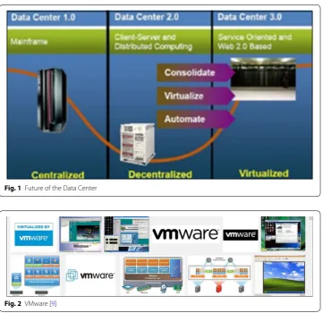 Fig. 1 Future of the Data Center