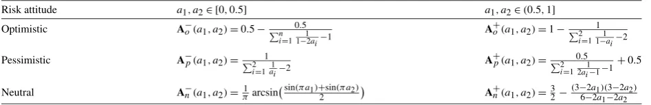 Table 3