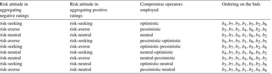 Table 4