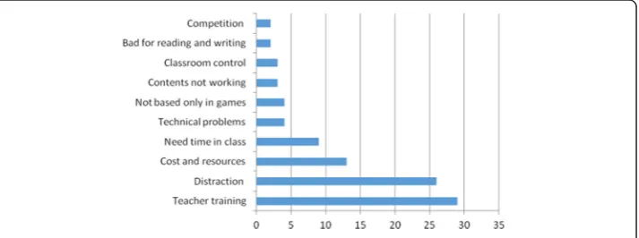 Fig. 2 In your view, what are the strengths of using gamification in the classroom?