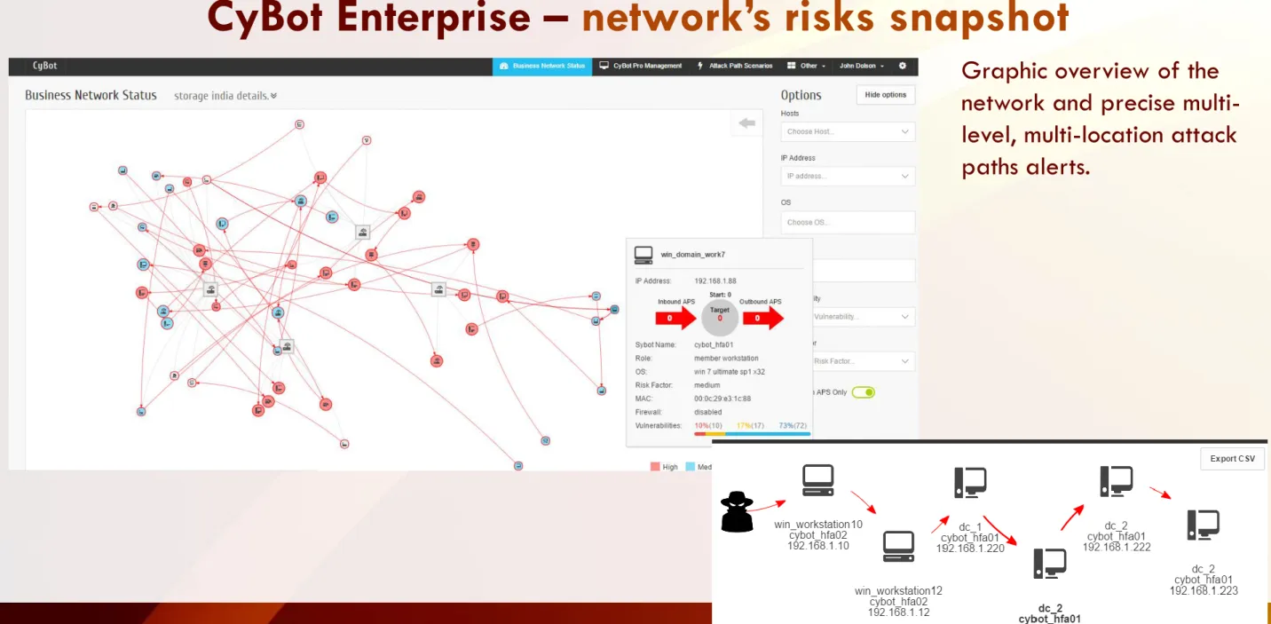 Graphic overview of the  network and precise  multi-level, multi-location attack  paths alerts.
