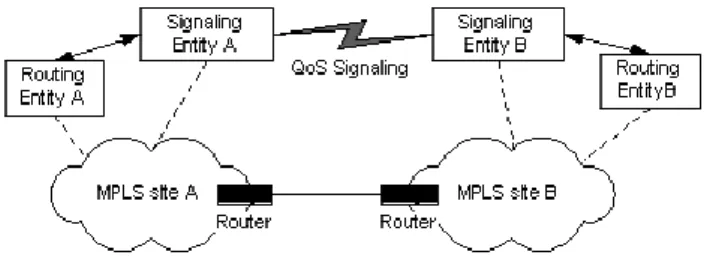 Fig. 4. Setting up paths across domain