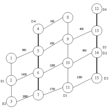 Figure 2. Simulation topology