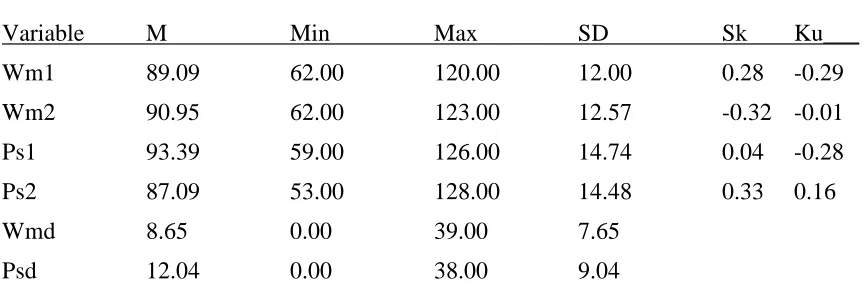 Table 4.1 