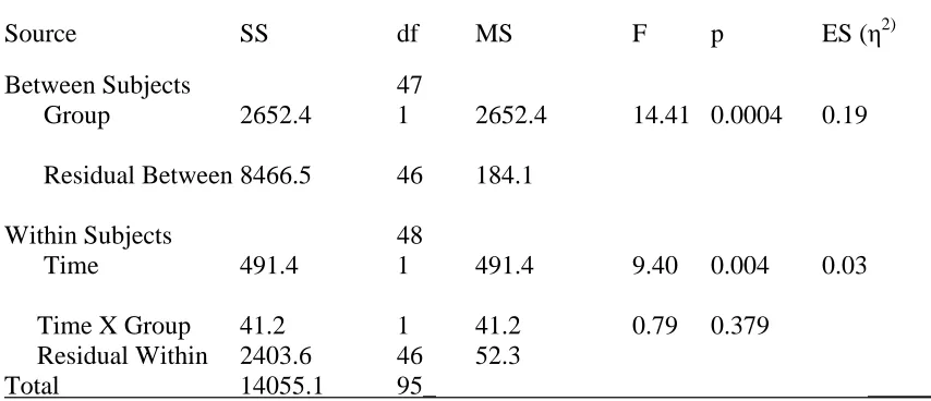 Table 4.7  