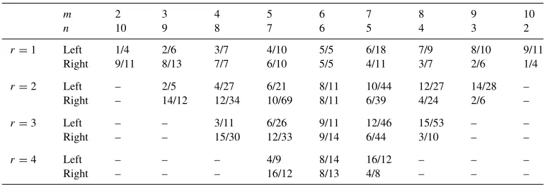 Table 1