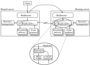 Figure 1: General Architecture