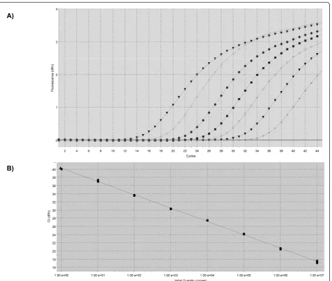 Table 3 Detection and quantification of Human Adenovirus in the air of SWTP