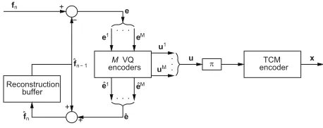 Fig. 1.The proposed VQ-TCM system’s transmitter.