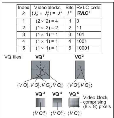 Fig. 4.Example of a K = 5-entry VQ codebook.