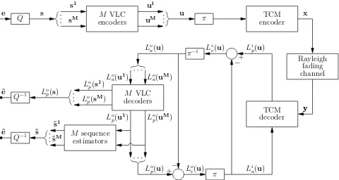 Fig. 1. Schematic of the SBIrVLC-, BBIrVLC-, SBVLC- andBBVLC-TCM schemes.