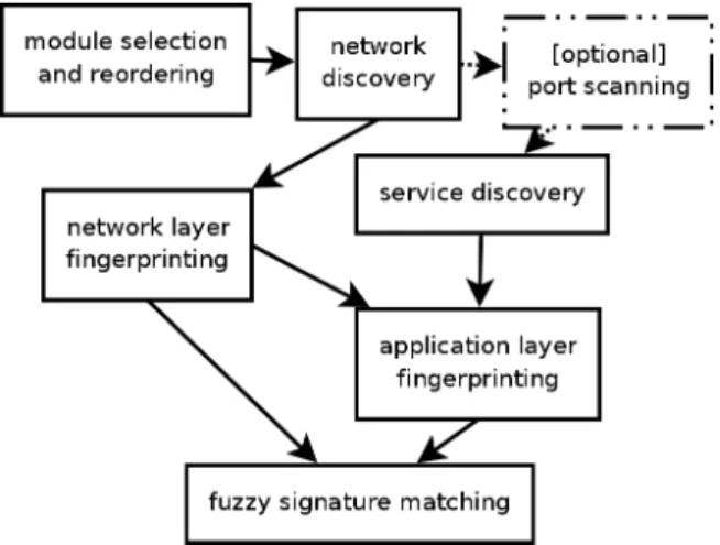 Figure 1. Implementation Diagram